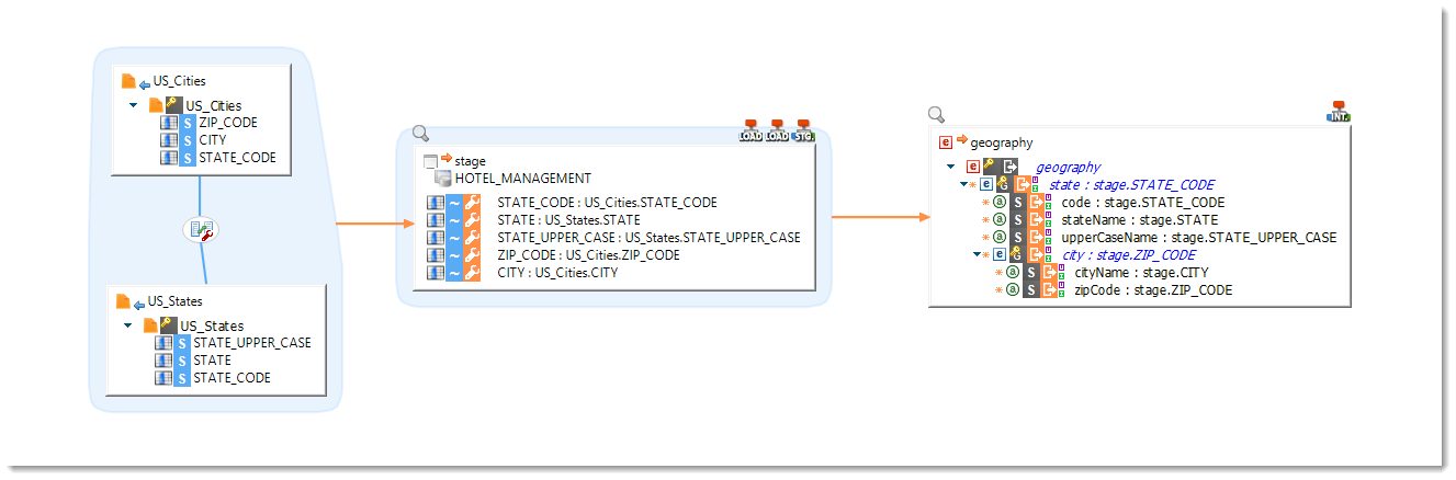 stage file-to-file