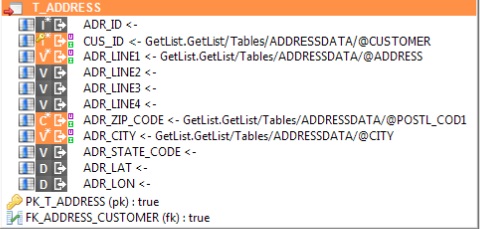 SAP tables