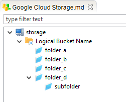 md bucket definition 2 folders