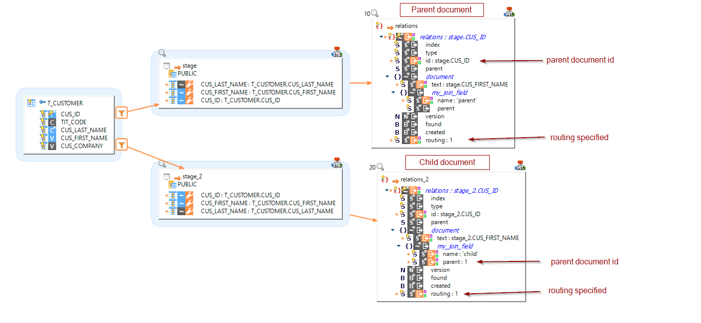 esearch routing example