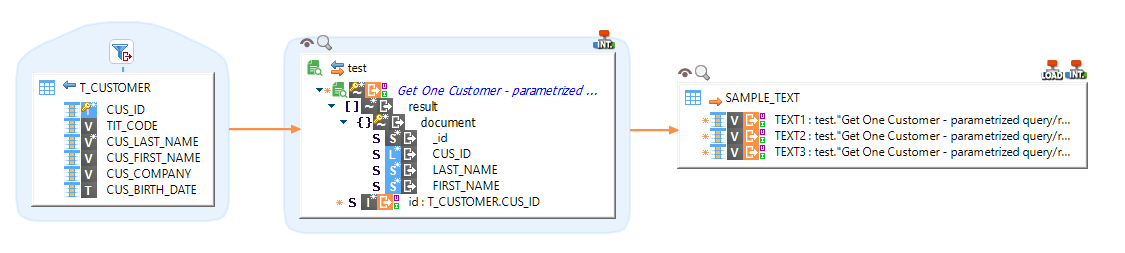 mongodb-templates