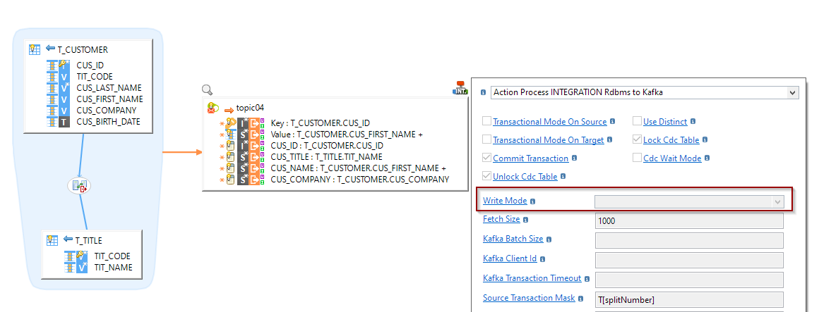 kafka write mode template